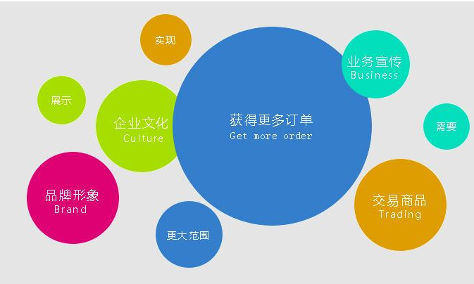 貴陽網(wǎng)站建設(shè)如何做好用戶體驗(yàn) 