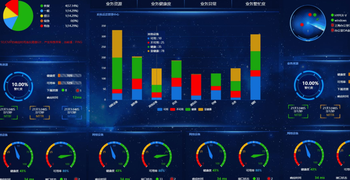 大數(shù)據(jù)可視化工具開(kāi)發(fā),貴陽(yáng)可視化大屏開(kāi)發(fā) 